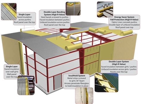 are houses made of metal better than insulators|roof insulation for metal building.